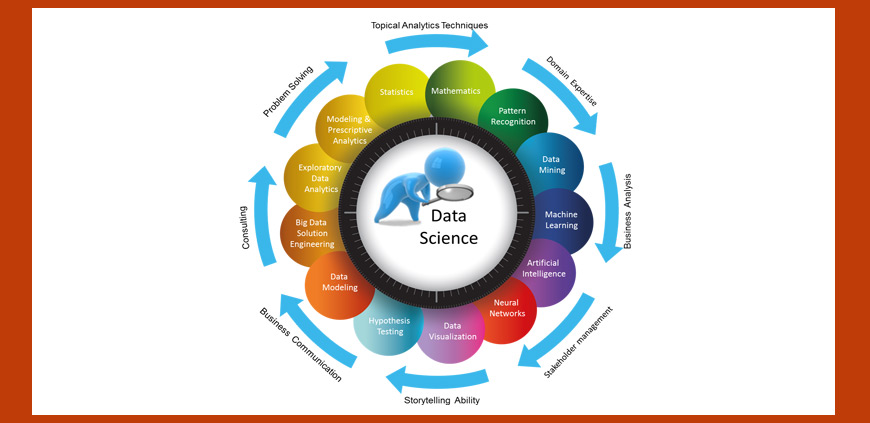 Data Science Training